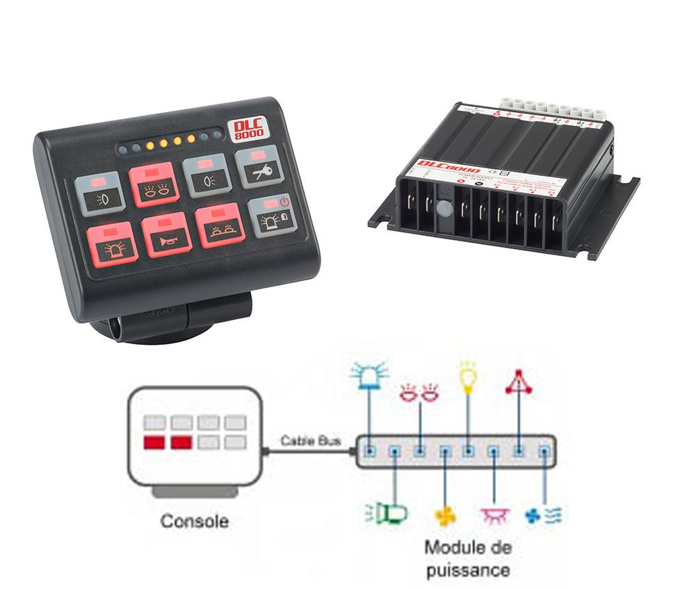 Boitier de commande standard DLC